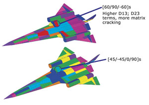 Airframe