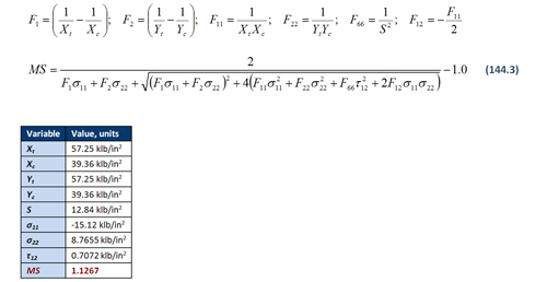 Sample Calculations