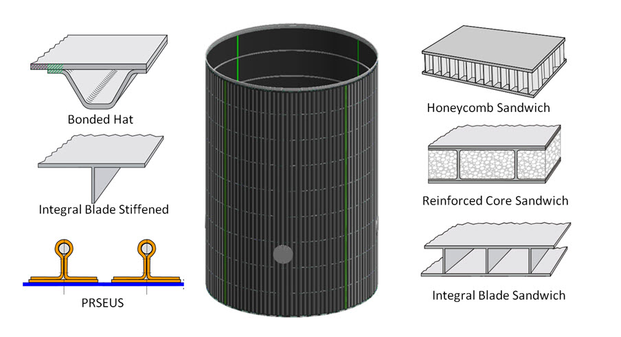 HyperSizer used on Ares V