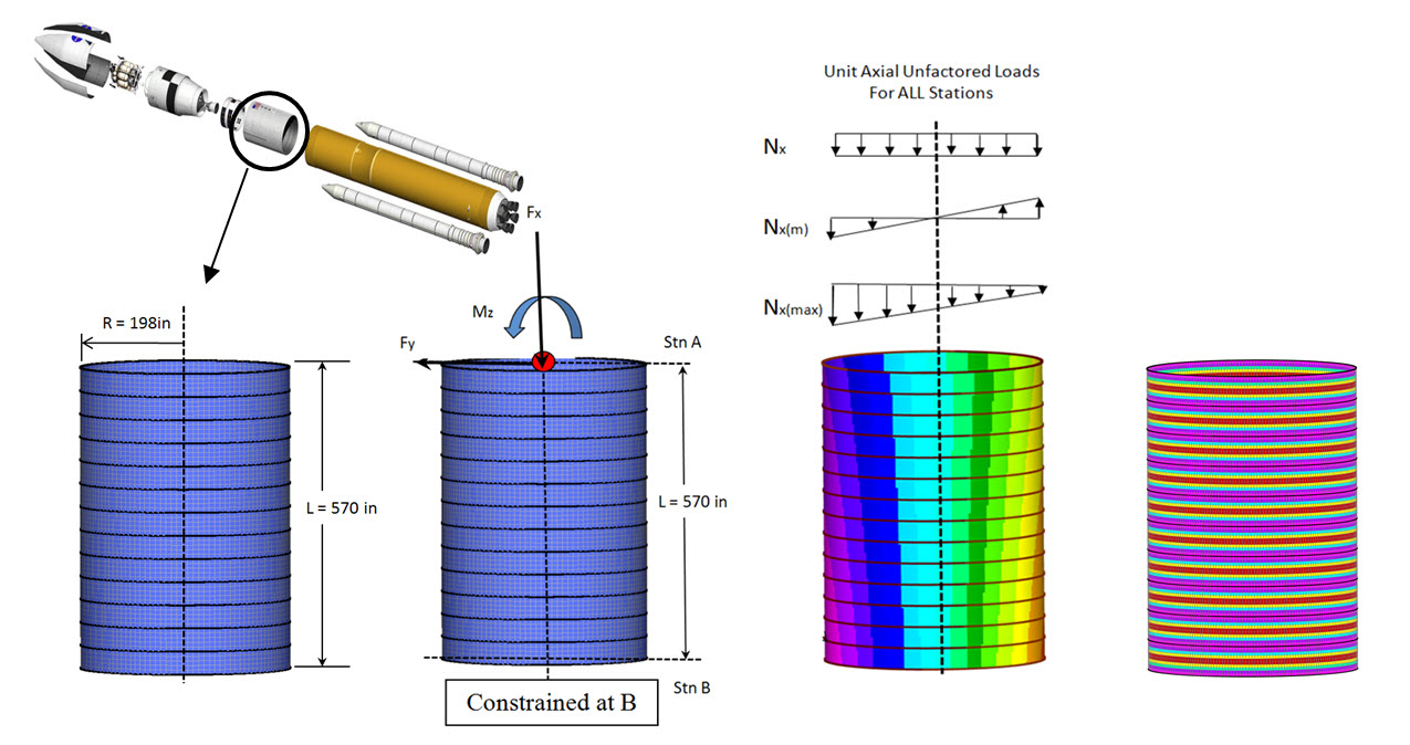 HyperSizer used on Ares V