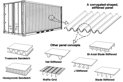 Cargo Container