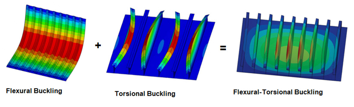 buckling
