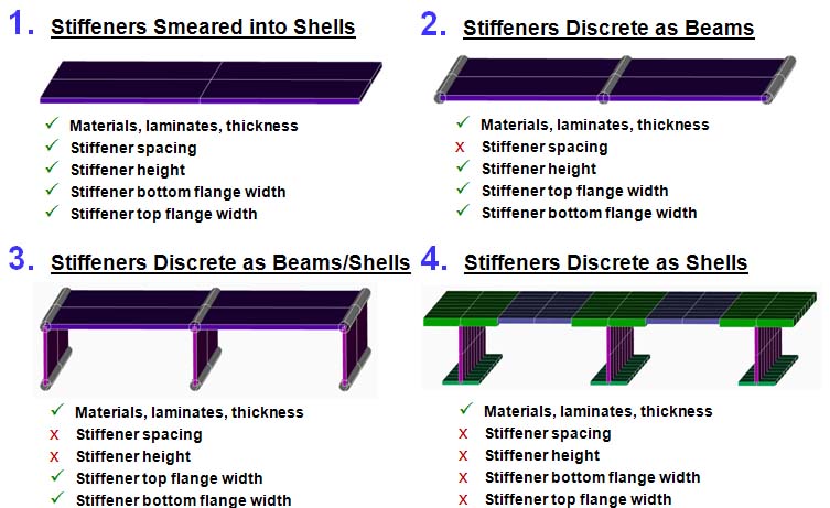 HyperSizer Process