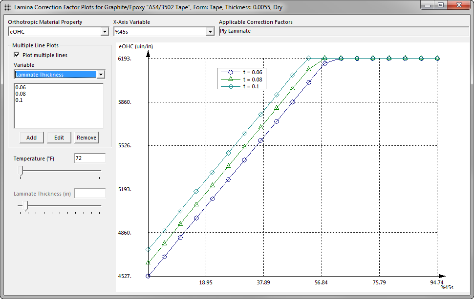 Plotting Corrected Properties